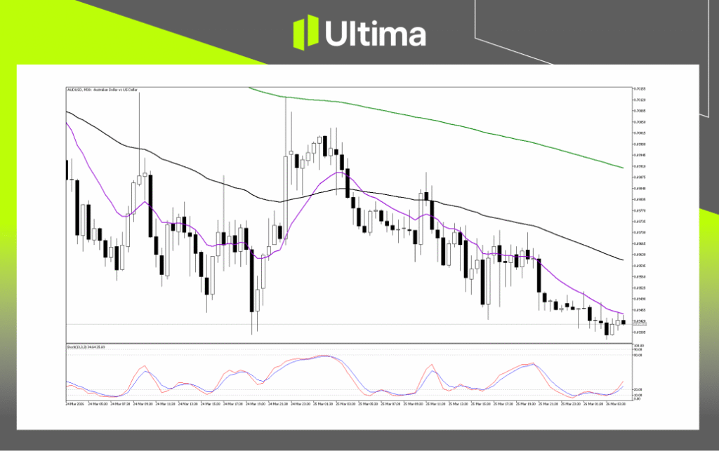 Technical Analysis of AUDUSD