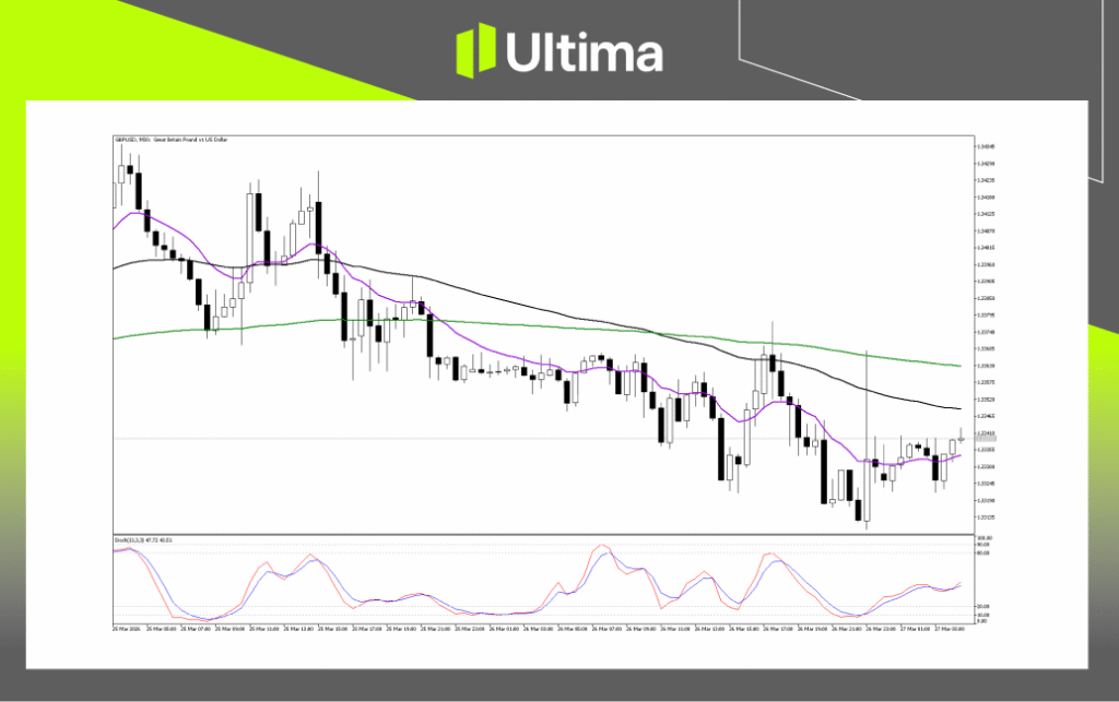 Technical Analysis of GBPUSD
