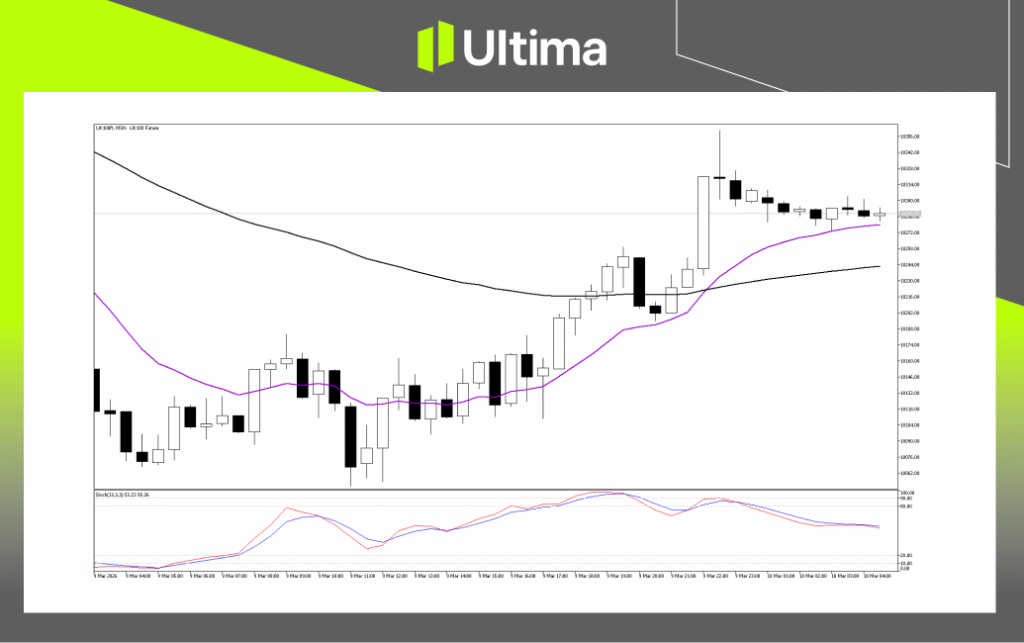 Technical Analysis of UK100