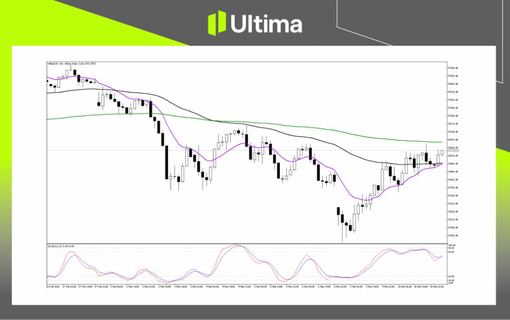 Technical Analysis of Nikkei225