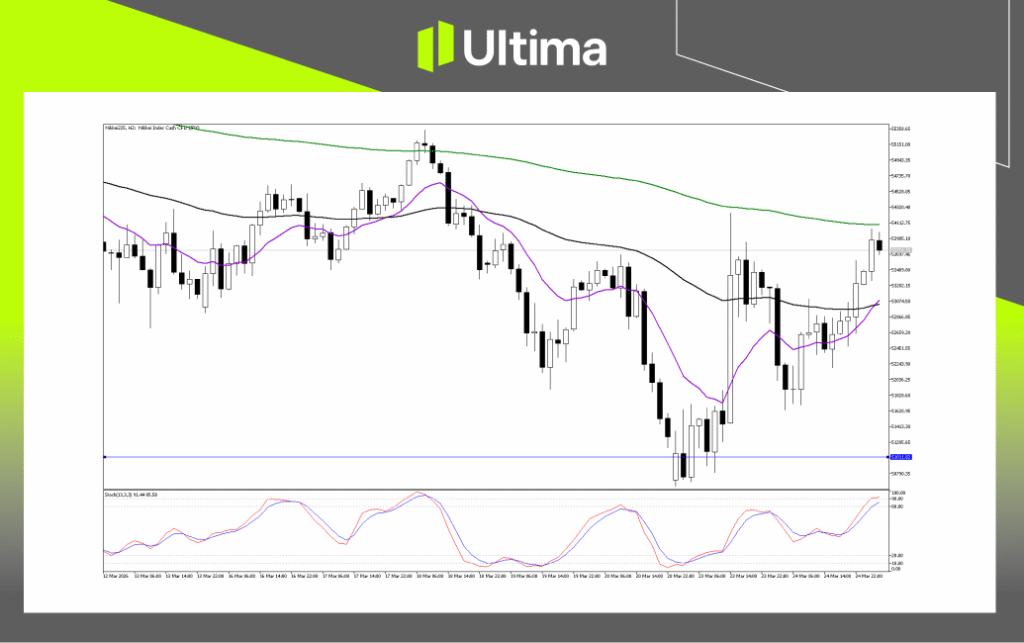 Technical Analysis of Nikkei225