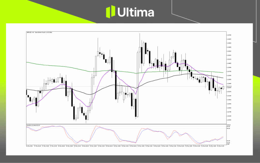 Technical Analysis of GBPUSD