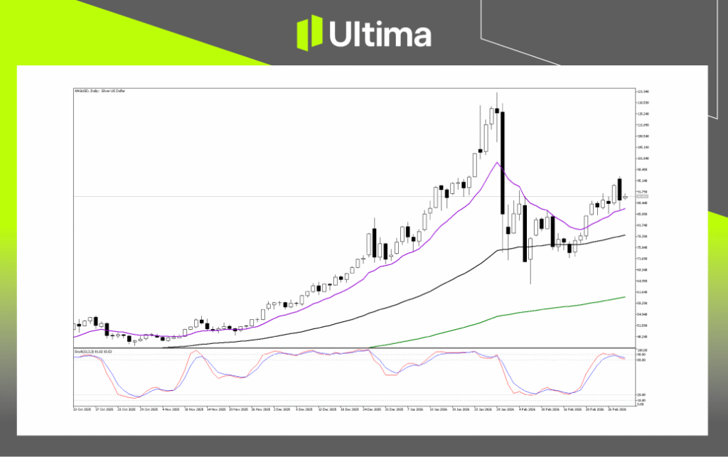 Technical Analysis of XAGUSD