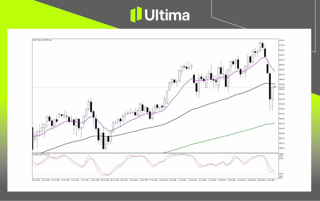 Technical Analysis of EU50