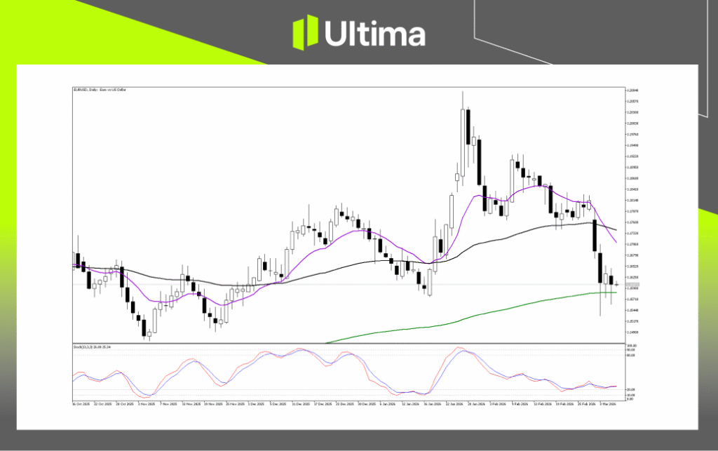 Technical Analysis of EURUSD