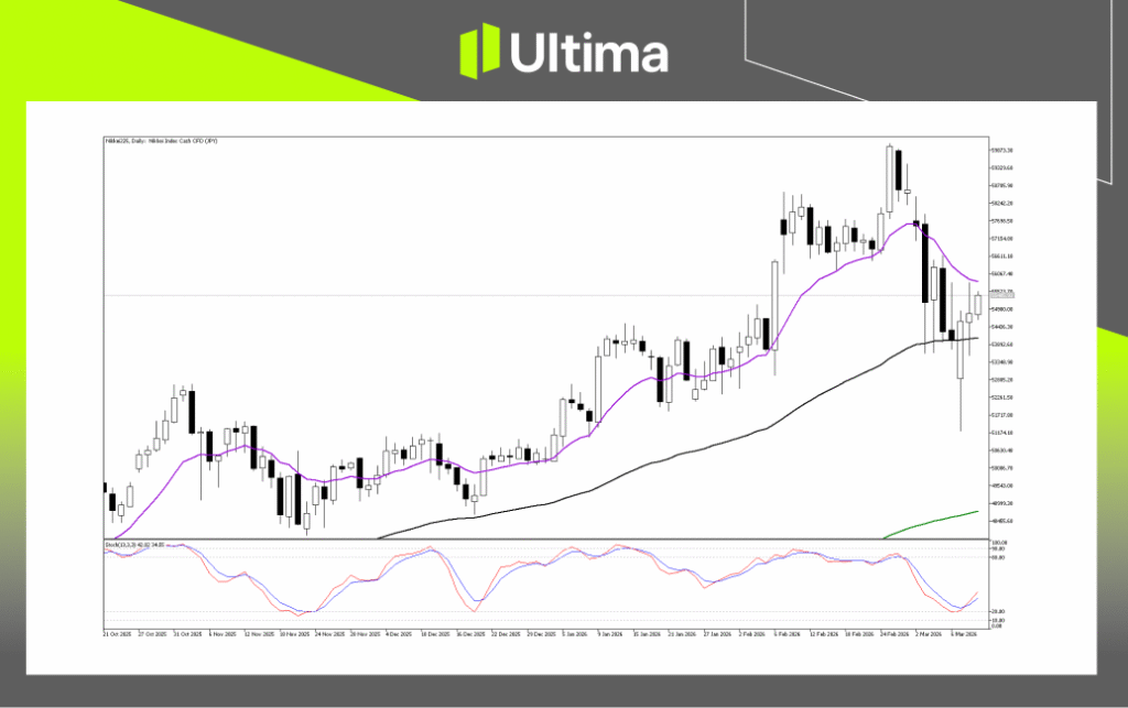Technical Analysis of Nikkei225