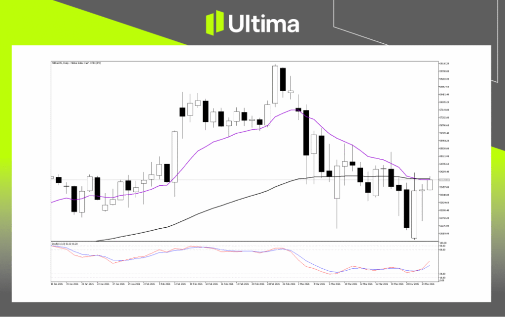 Technical Analysis of Nikkei225