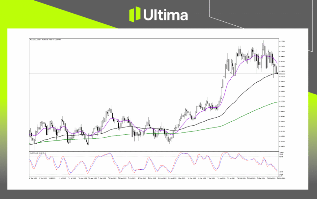 Technical Analysis of AUDUSD
