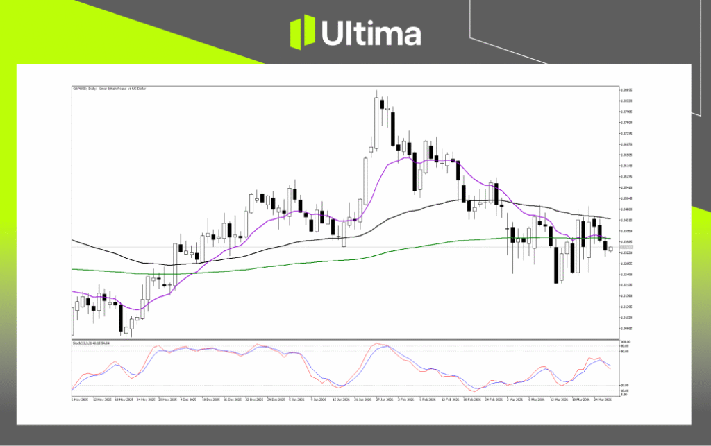 Technical Analysis of GBPUSD