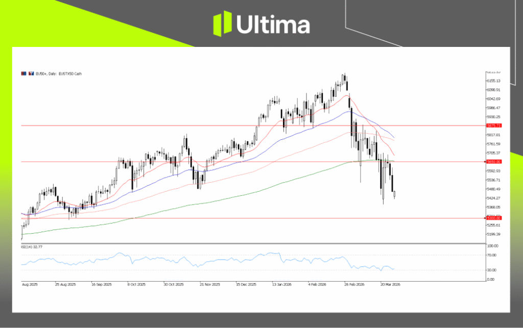 EU50, Daily Chart | Ultima Markets MT5