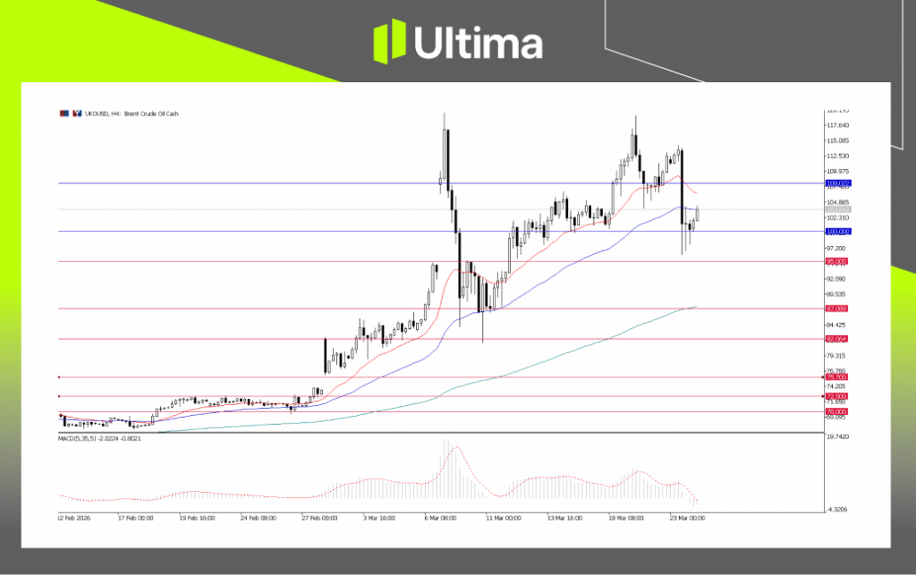 USOUSD, H4 Chart | Ultima Markets MT5