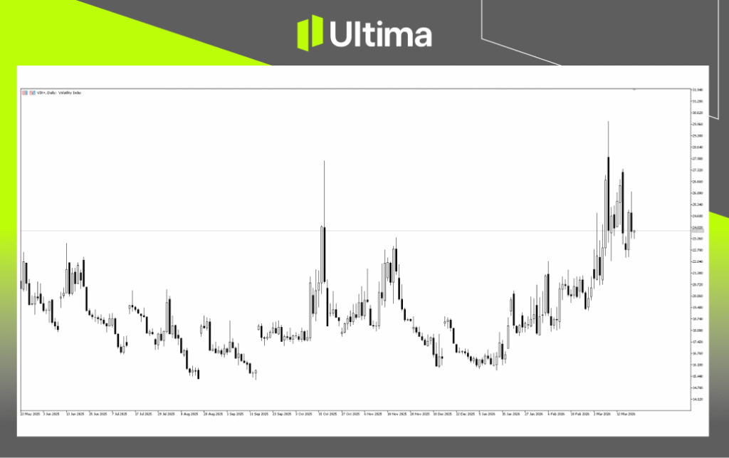 After the Gold Rout, What's Next?