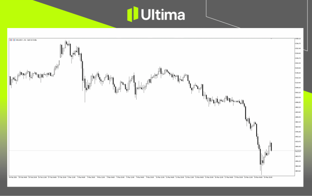After the Gold Rout, What's Next?