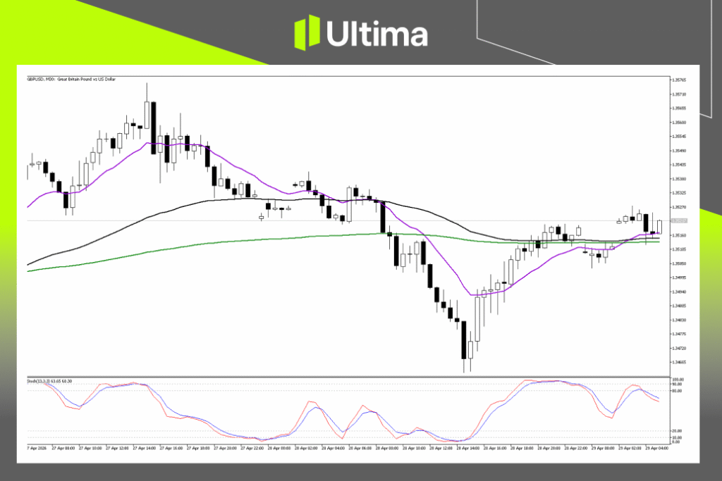 Technical Analysis of GBPUSD