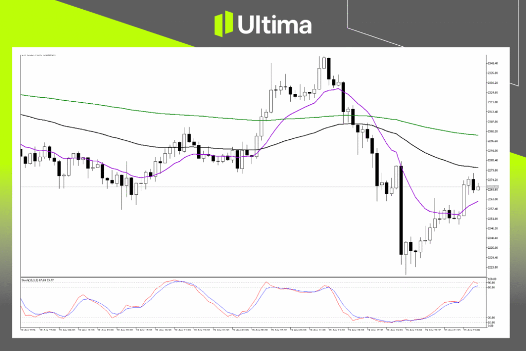 Technical Analysis of ETHUSD