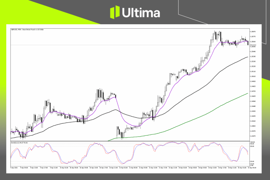 Technical Analysis of GBPUSD