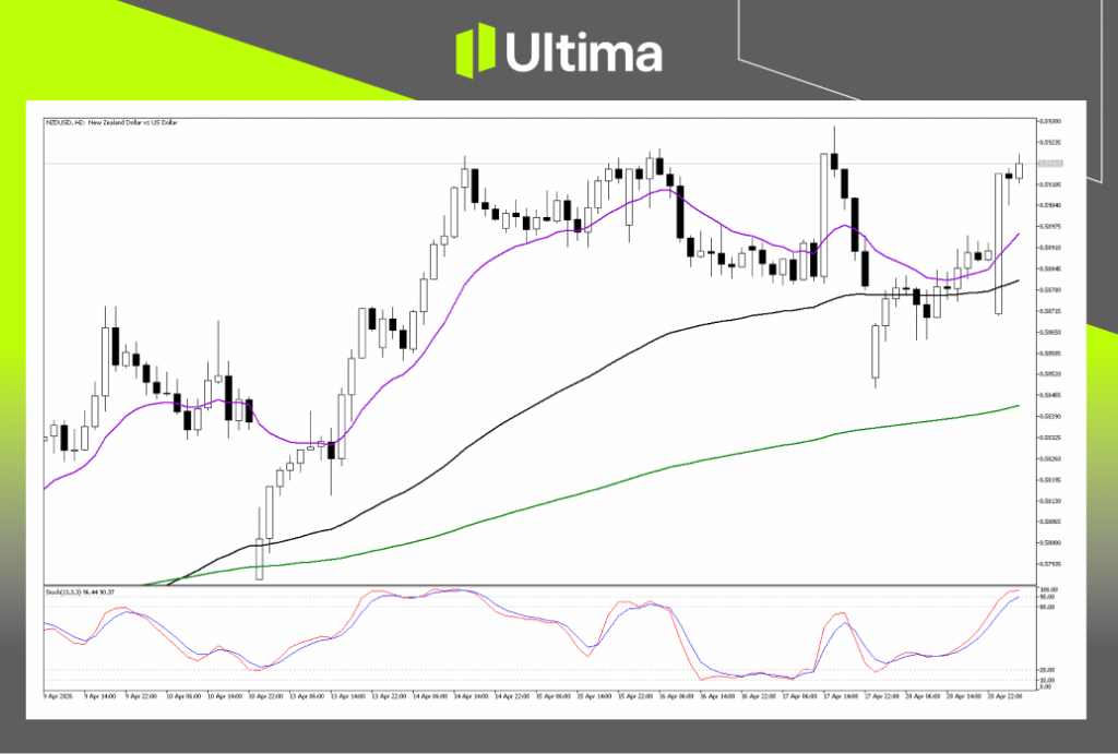 Technical Analysis of NZDUSD