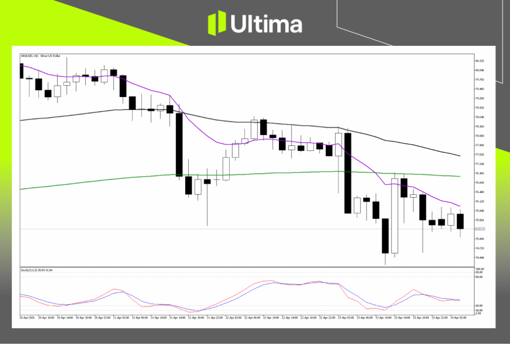 Technical Analysis of XAGUSD