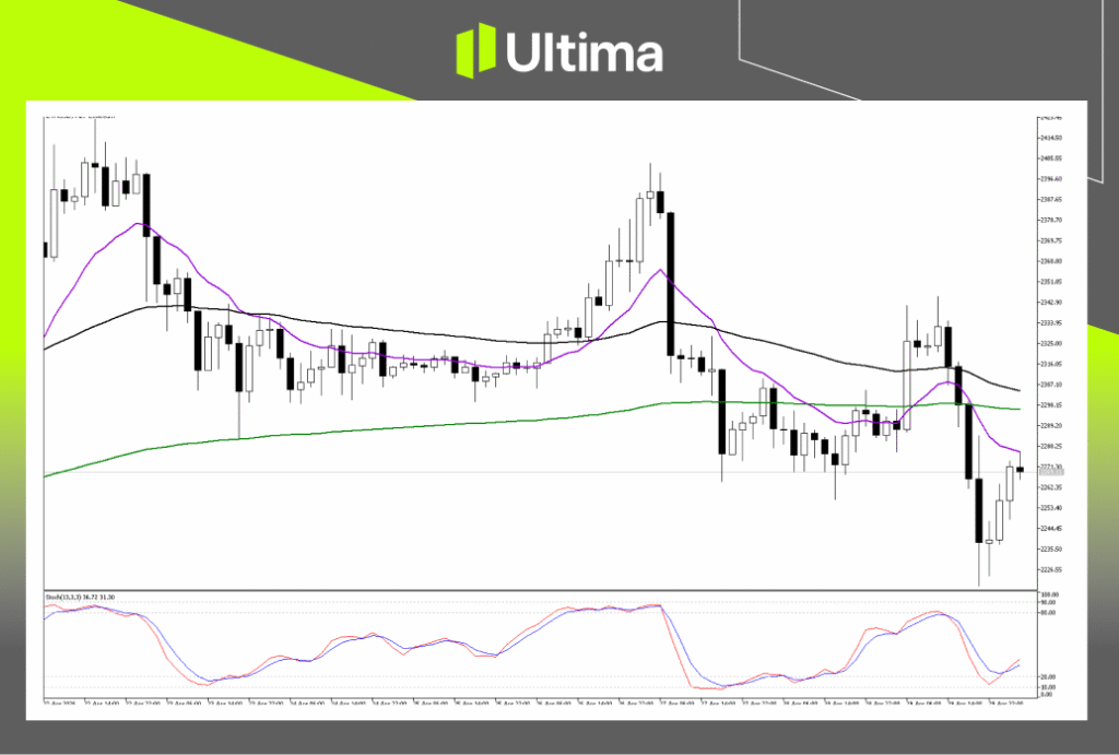 Technical Analysis of ETHUSD