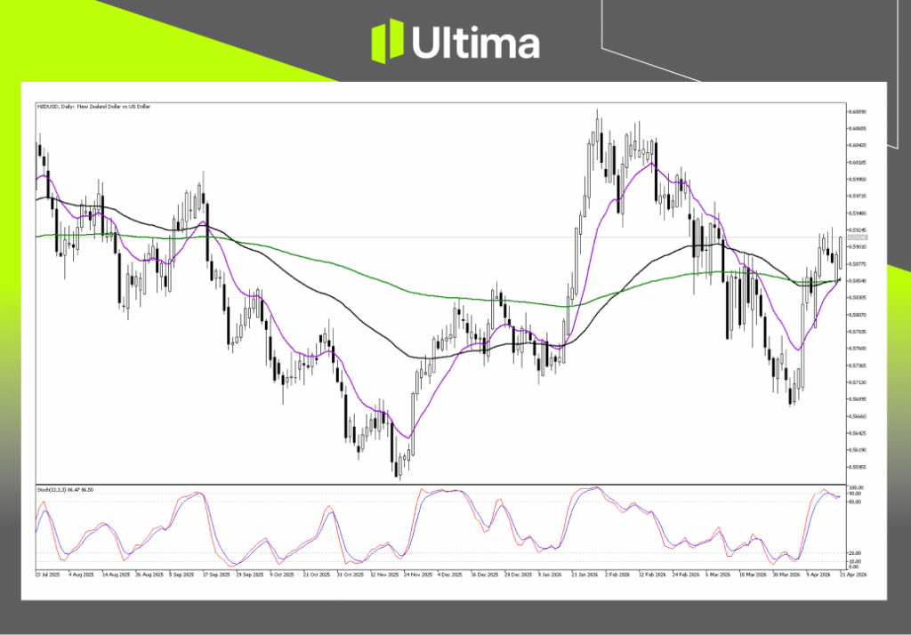 Technical Analysis of NZDUSD