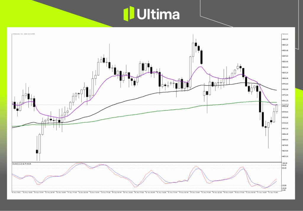 Technical Analysis of XAUUSD