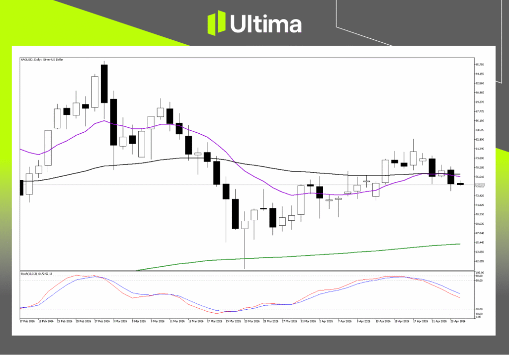 Technical Analysis of XAGUSD