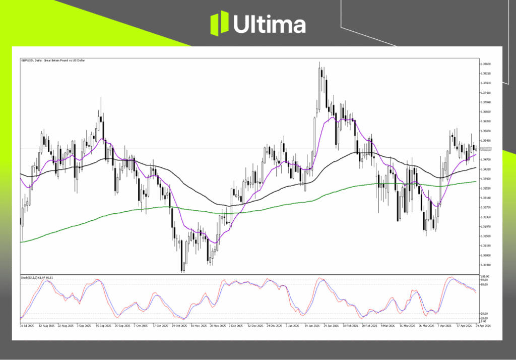 Technical Analysis of GBPUSD
