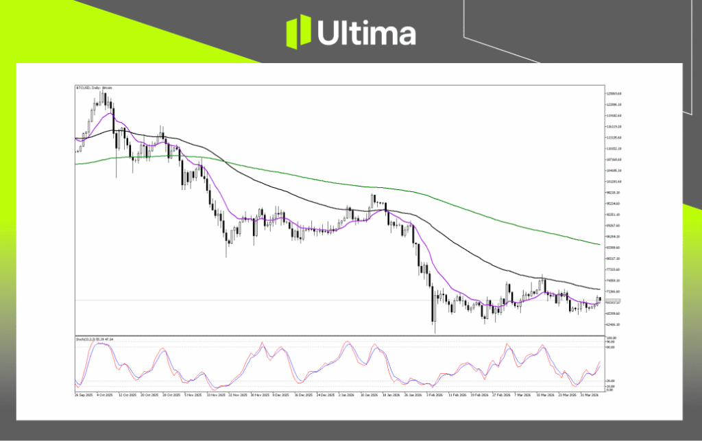 Technical Analysis of BTCUSD