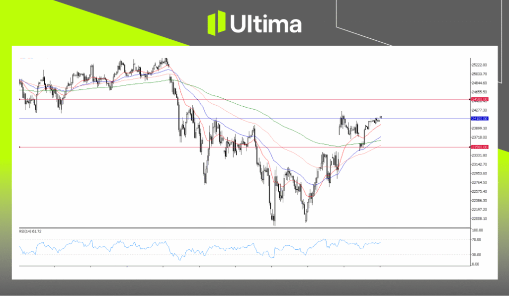 GER40, H4 Chart | Ultima Markets MT5