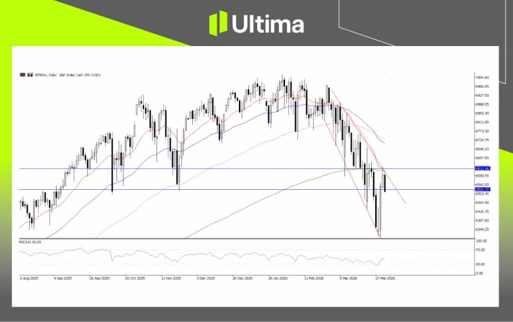 SP500, Daily Chart | Ultima Markets MT5