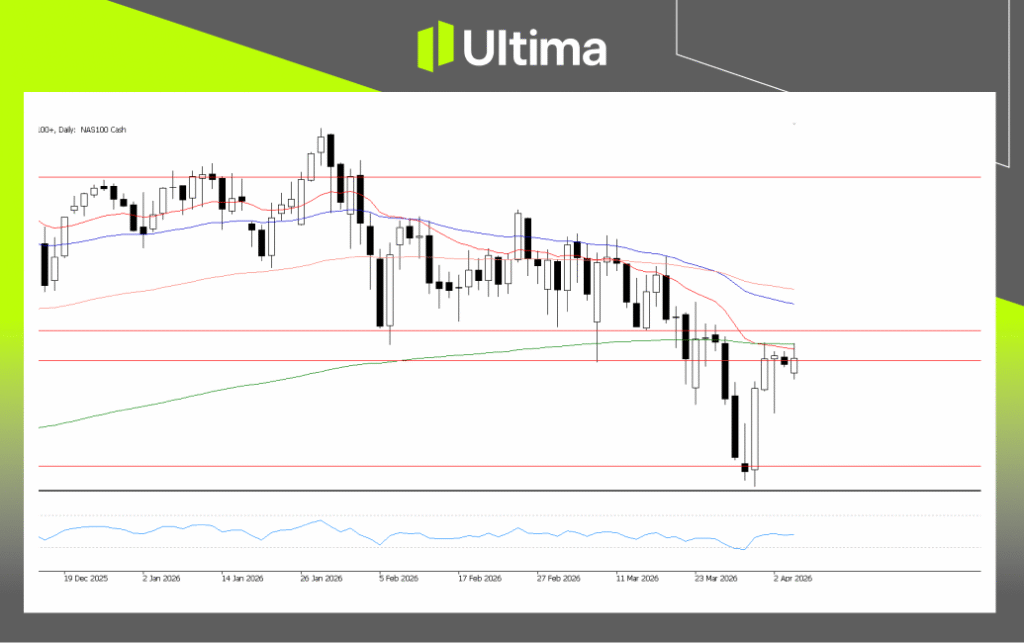 NAS100, Daily Chart | Ultima Markets MT5