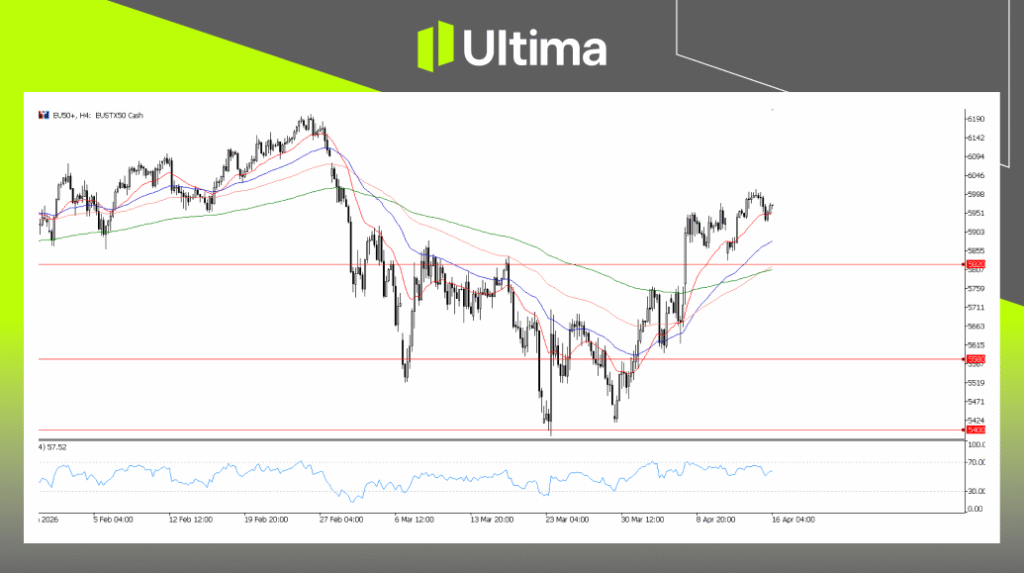 EU50, H4 Chart | Ultima Markets MT5