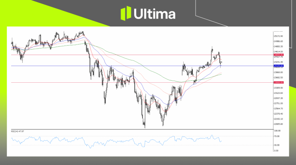 GER40, H4 Chart | Ultima Markets MT5