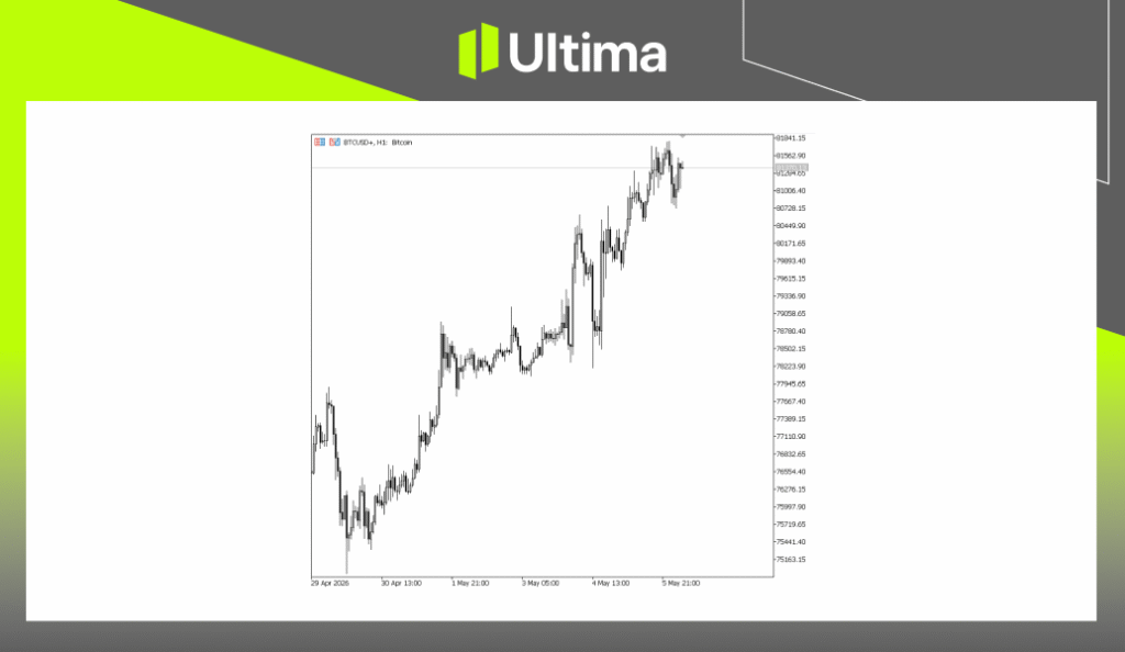 Ultima Market Analysis