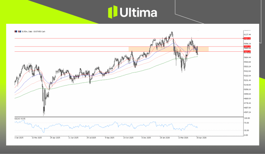 EU50, Daily Chart | Ultima Markets MT5