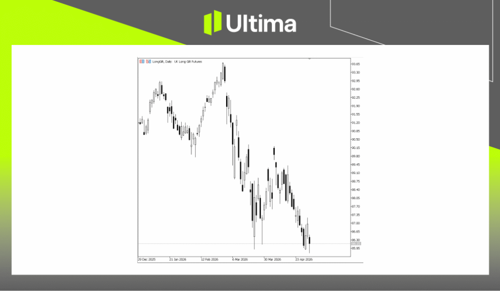Ultima Market Analysis