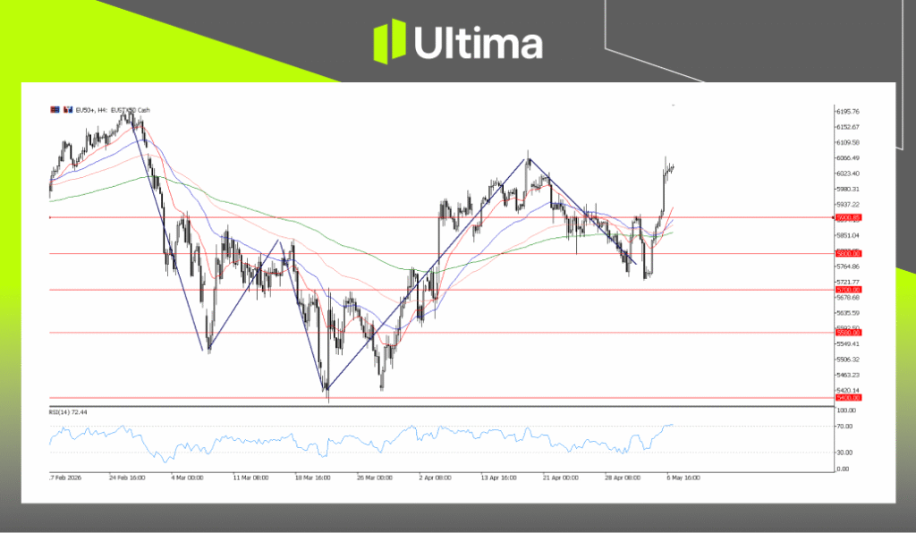 EU50, H4 Chart | Ultima Markets MT5