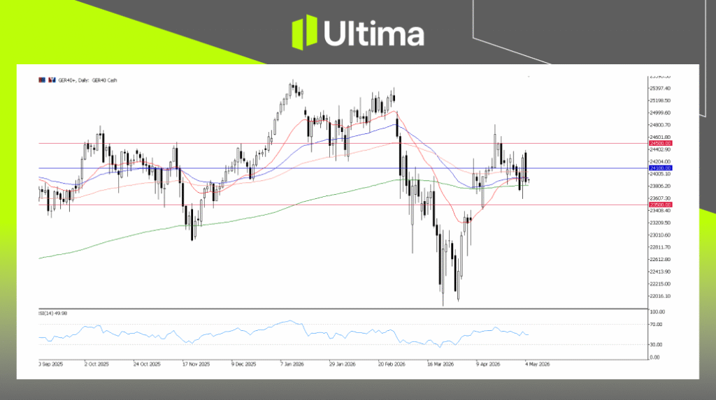 GER40, Daily Chart | Ultima Markets MT5