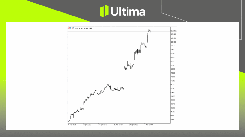 Ultima Market Analysis