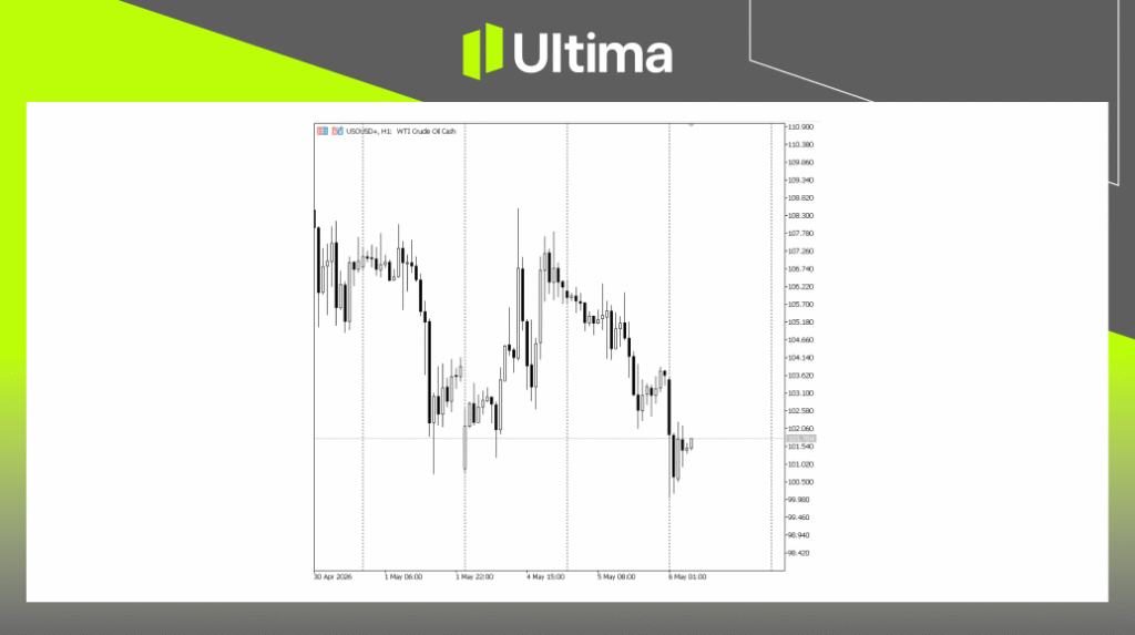 Ultima Market Analysis