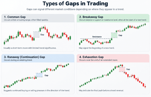 The 4 types of gaps in trading. - Ultima Markets